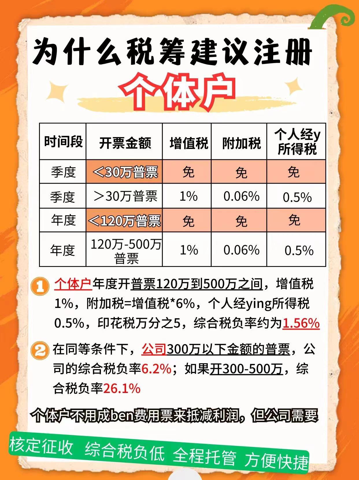 贵港9个问题带你认识个体户！