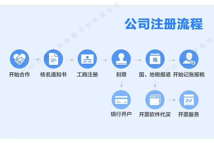 贵港创业补贴申请条件？